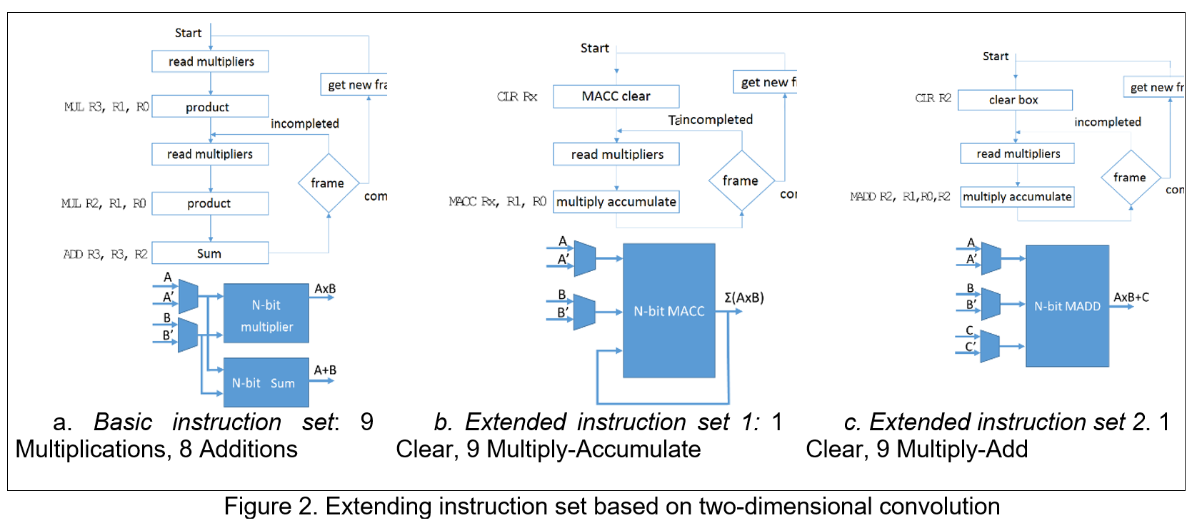 RISC-V instruction-set extension