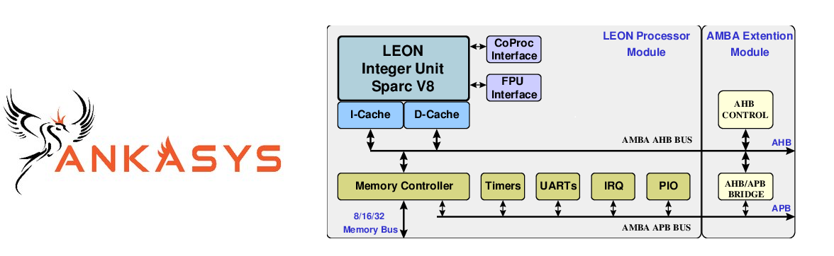 LEON3 processor-based system implemented on FPGA